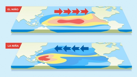 Mengenali Fenomena El Nino dan La Nina