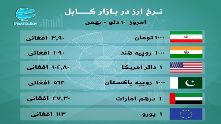 اوضاع بازار ارز امروز در افغانستان چگونه است؟