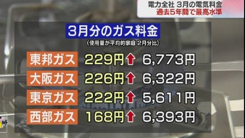 3月分電気料金