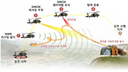 韩国测试红外线反制系统