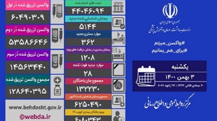 په ایران کې د کرونا منحوس ویروس نور ۲۸کسان قرباني کړل
