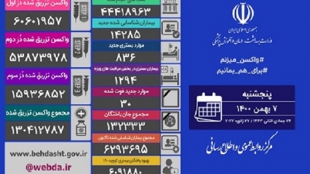 په ایران کې د کرونامنحوس ویروس نور ۳۰کسان قرباني کړل
