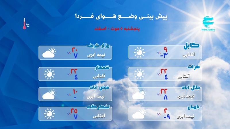 پیش بینی وضع آب و هوای افغانستان -5 حوت 1400
