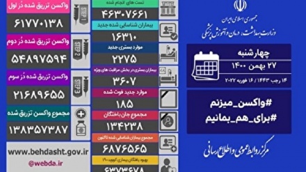په ایران کې د کرونامنحوس ویروس نور ۱۸۵کسان قرباني کړل 