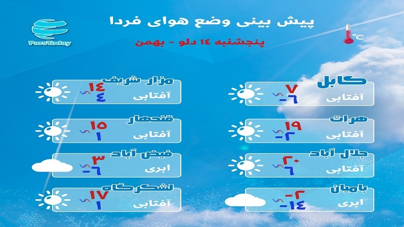 پیش بینی وضعیت آب و هوای برخی ولایات افغانستان در روز پنجشنبه 