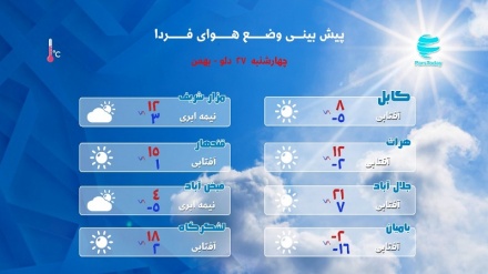 پیش بینی وضع آب و هوای افغانستان -27 دلو 1400
