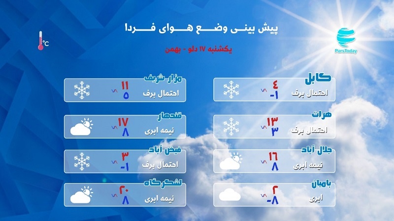پیش بینی وضع آب و هوای افغانستان -17 دلو 1400