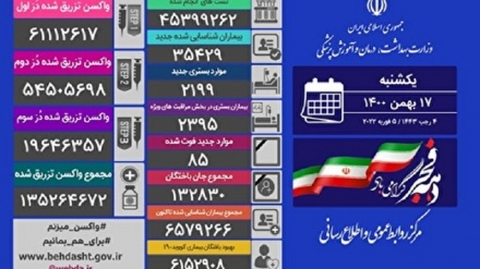 په ایران کې د کرونامنحوس ویروس نور ۸۵کسان قربانی کړل