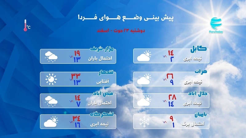 پیش بینی وضع آب و هوای افغانستان -23 حوت 1400