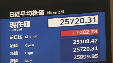 日経平均株価が1000円値上がり、原油価格の高騰一服で