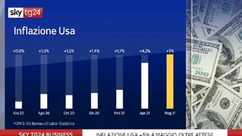 Pandemia e la crisi economica negli Stati Uniti - 26
