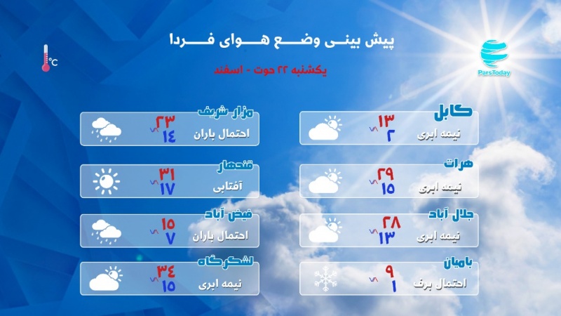 پیش بینی وضع آب و هوای افغانستان -22 حوت 1400