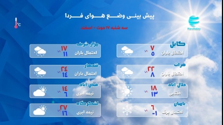 پیش بینی وضع آب و هوای افغانستان -17 حوت 1400