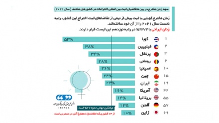 伊朗女性发明家专利排名世界第19 