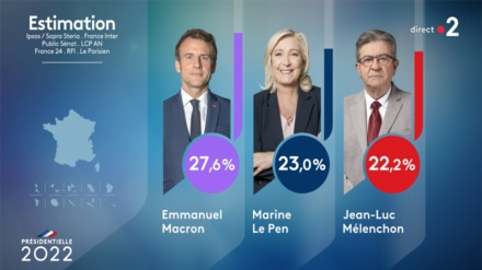Présidentielle 2022 : enjeux et défis