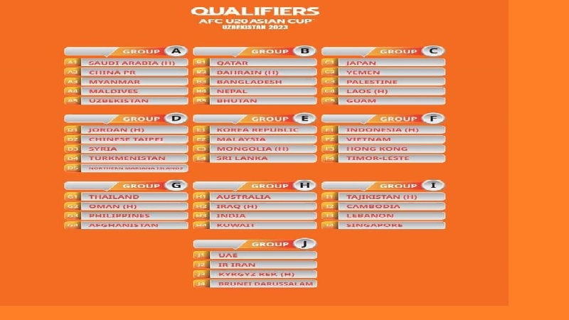 مشخص شدن رقبای افغانستان در مرحله مقدماتی جام قهرمانی آسیا