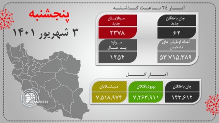 Update COVID-19 di Iran, 25 Agustus 2022