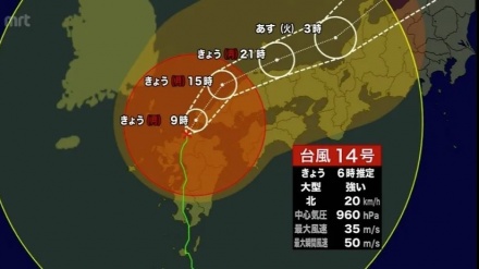 台風14号；全国で1人が死亡、75人が負傷、東日本は今夜大荒れ