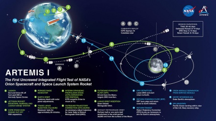 Artemis 1, Misi Pertama AS Kembali ke Bulan