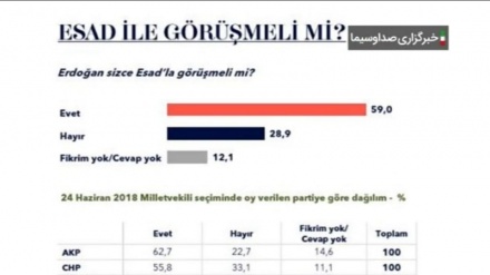 Suriye ile ilişkilerin geliştirilmesine Türk halkının desteği