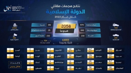 Публикация статистики терактов в Афганистане со стороны ИГИЛ