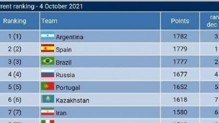 フットサル世界ランキングで、イランが7位にランクイン