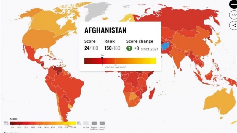 بهبود رتبه افغانستان در مبارزه با فساد