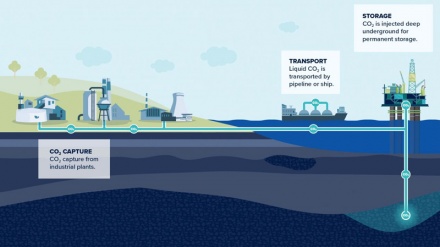 Denmark Resmikan Proyek Pertama Penyimpanan CO2 di Laut Utara