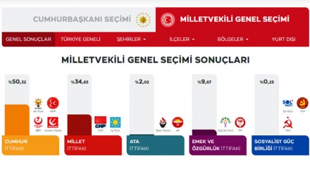 Partai pro-Erdogan Memimpin Hasil Pemilu Parlemen Turki