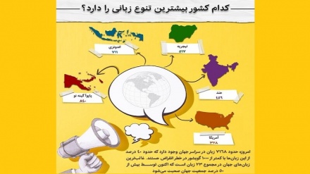 اینفوگرافی: کدام کشور بیشترین تنوع زبانی را دارد؟