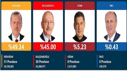 Türkiye seçimlerine ilişkin son detaylar