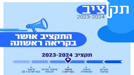 התקציב לשנים 2024-2023 אושר בוועדת הכספים, ויובא לאישור הכנסת בשבוע הבא