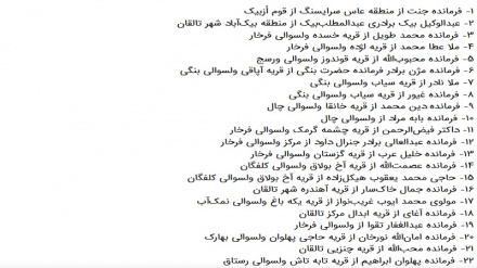 انتشار فهرست منتسب به استخبارات طالبان برای ترور نظامیان پیشین در تخار
