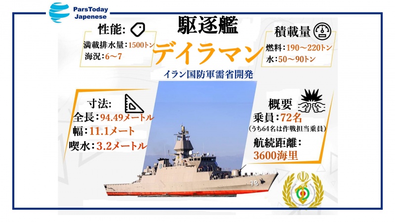 イラン国産駆逐艦・デイラマンの導入