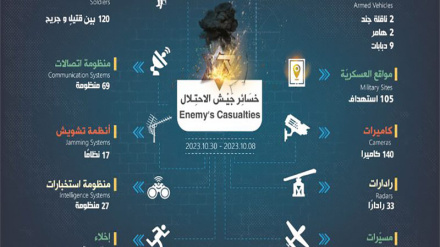 ২৩ দিনের যুদ্ধে ইসরাইলের ক্ষয়ক্ষতির হিসাব দিল হিজবুল্লাহ