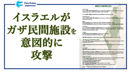 イスラエルがガザ民間施設を意図的に攻撃