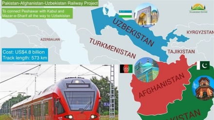 تفاهم‌نامه مطالعات تخنیکی و اقتصادی خط آهن «افغان ترانس» امضا شد