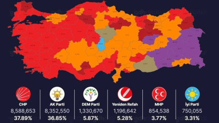 Türkiyədə keçirilən bələdiyyə seçkilərində AKP məğlub olub