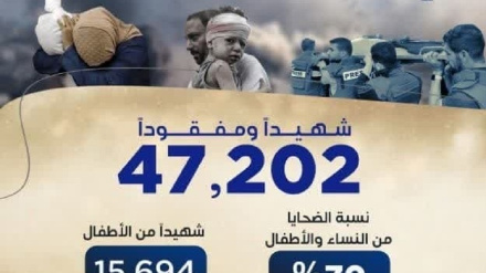 Dünya Sağlık Örgütü Gazze'de kıtlık uyarısında bulundu
