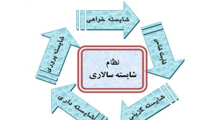 د رڼا سرچینې (۱۰۴) شایسته سالاري