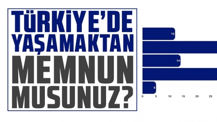 “Türkiyədə yaşamaqdan razısınızmı?” 