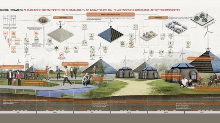Studententeam der Teheraner Universität gewinnt Award of Excellence bei den World Landscape Architecture Awards in den USA