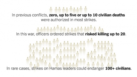 New York Times: Jeshi la Israel liliidhinisha kuuliwa raia mpaka 100 Ghaza ili kumpata mshukiwa mmoja wa Hamas
