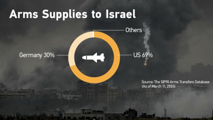 Marekani na Ujerumani, washirika wa mauaji ya kimbari yanayofanywa na Wazayuni Gaza