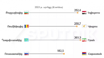 ԵԱՏՄ, թե ԵՄ. ինչ կարող է կորցնել Հայաստանը Եվրասիական միությունից դուրս գալու դեպքում