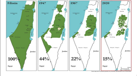 Balık Havuzları: Gazze İçin Nihai Plan