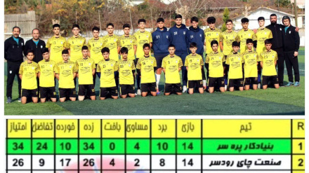 Pərəsəri Bunyadkor çe Qiloni nuperəson futboli premyer ya zumandə liqə çempiyon be.