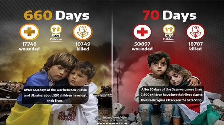 Russia: Kwa mtazamo wa mkuu wa UNICEF watoto wa Ghaza si muhimu kama wenzao wa Ukraine