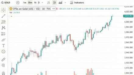 Global gold prices hit historic record