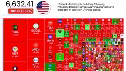 Caída histórica de Wall Street en EEUU; la mayor caída en la era Trump 
